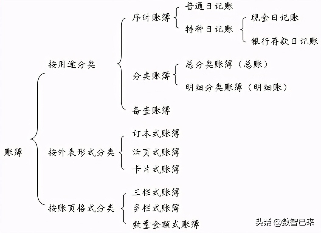 如何设置与登记出纳账簿