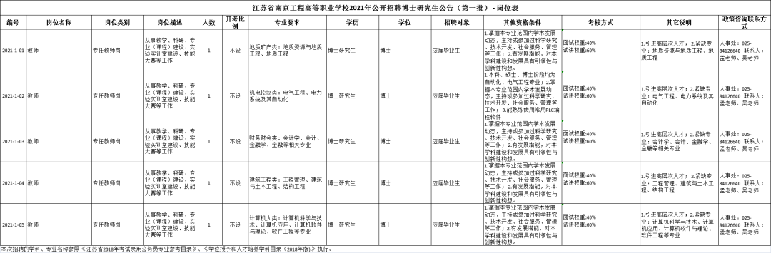 招聘！部分编内！