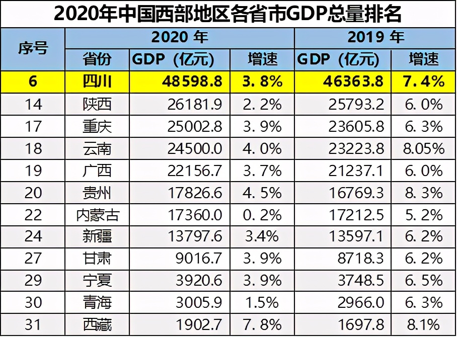 在最新的“2021年四川富豪榜”中，遂宁有十位富豪上榜。
