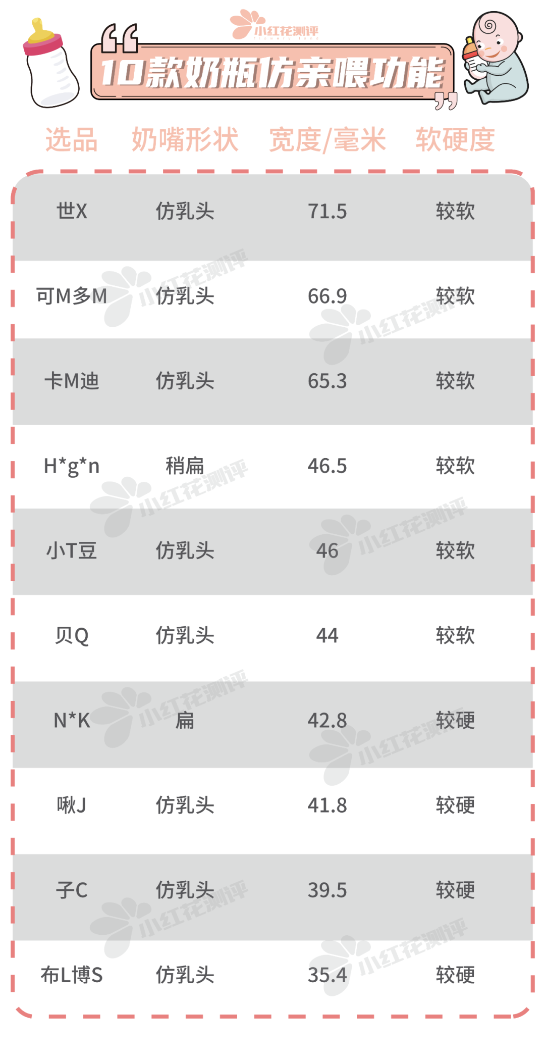 10款婴儿防胀气奶瓶测评：导气管、导气孔，就能防胀气？