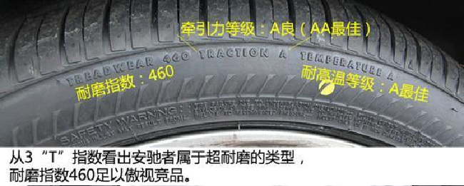如何挑选最合适的轮胎？搞不清楚轮胎表面字母，你就是小白