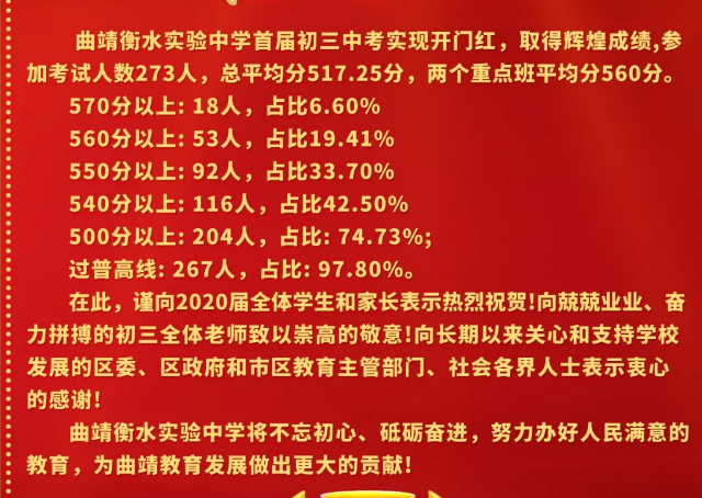 2020年云南省各地中考分数统计