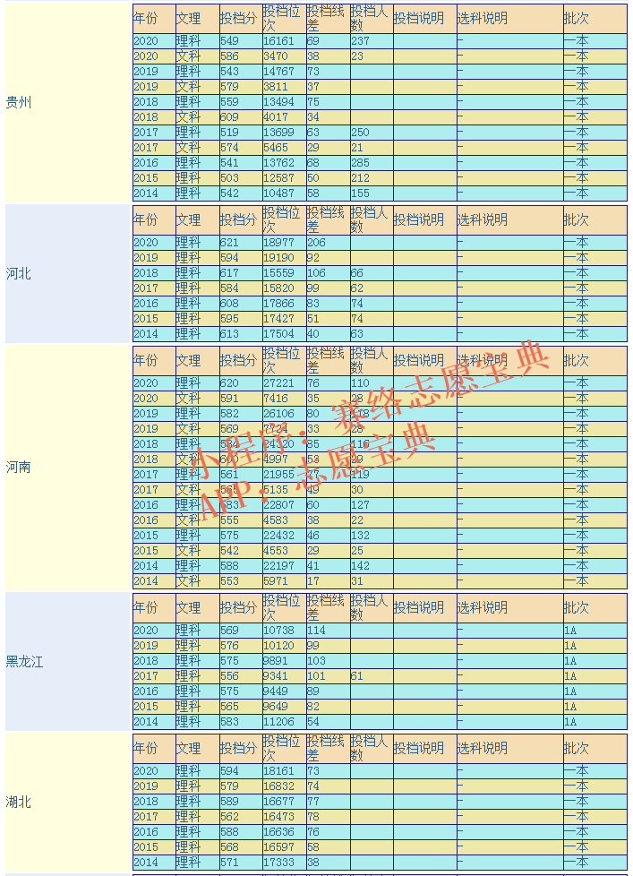 上海理工大学要多少分才能上？好考吗？（附14-20年录取分）