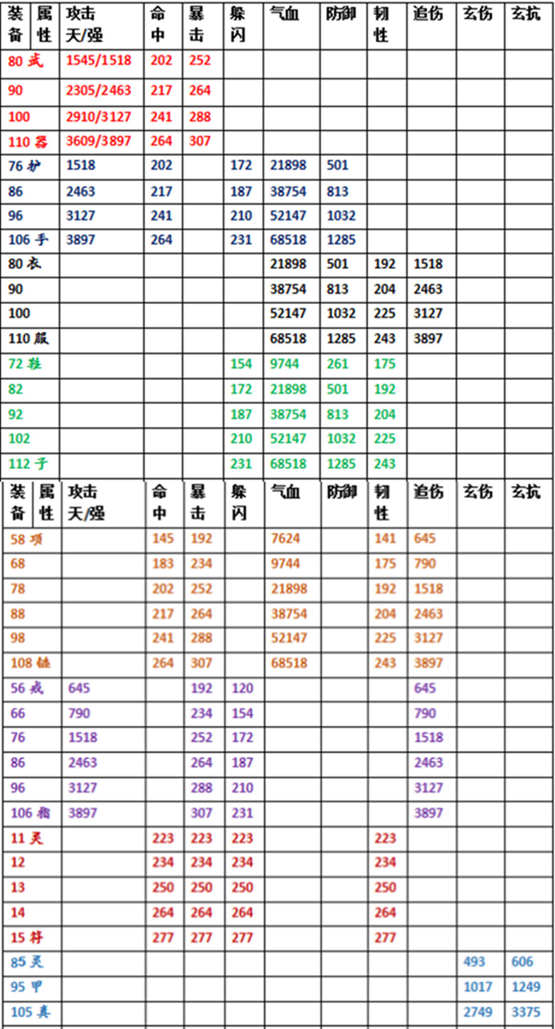 热血江湖装备大全图片