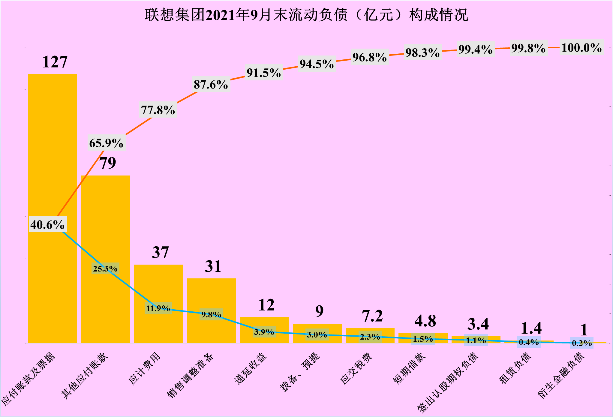联想集团2021财年半年报分析，亮点和槽点大家自己看