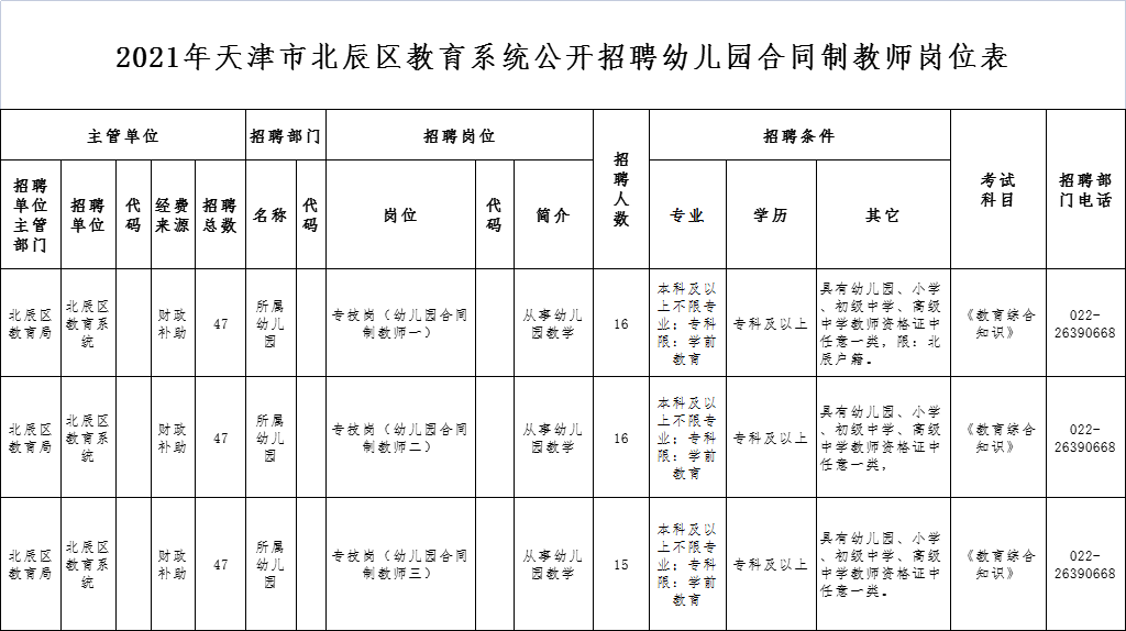 天津教师招聘网（2021天津北辰区教育系统招88人）