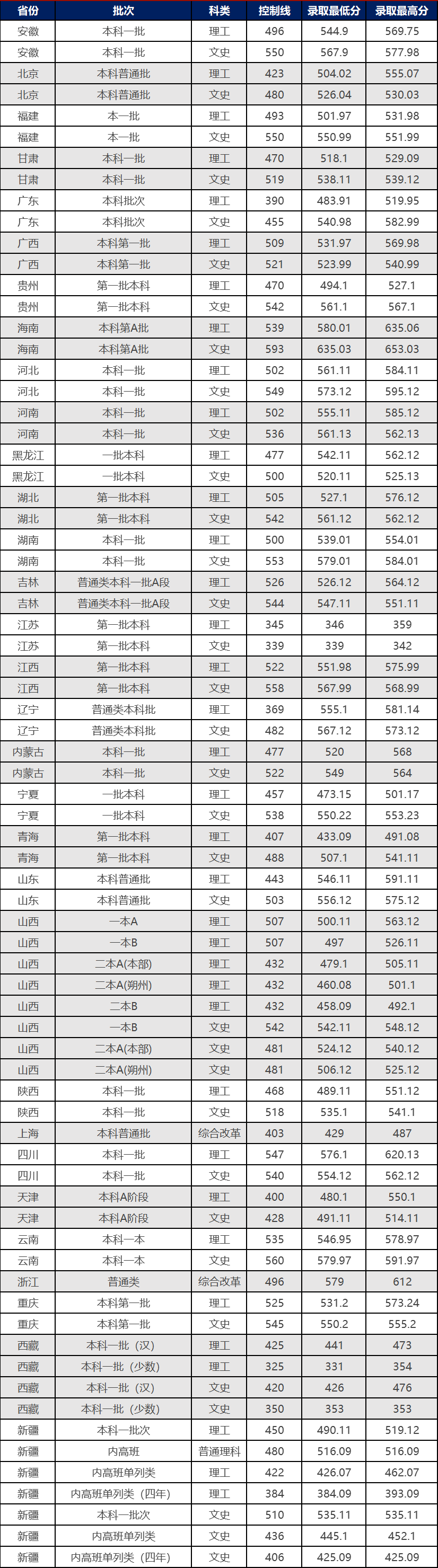 这所大学有实力，有底蕴，但地理位置有点偏，高考报考如何考量？