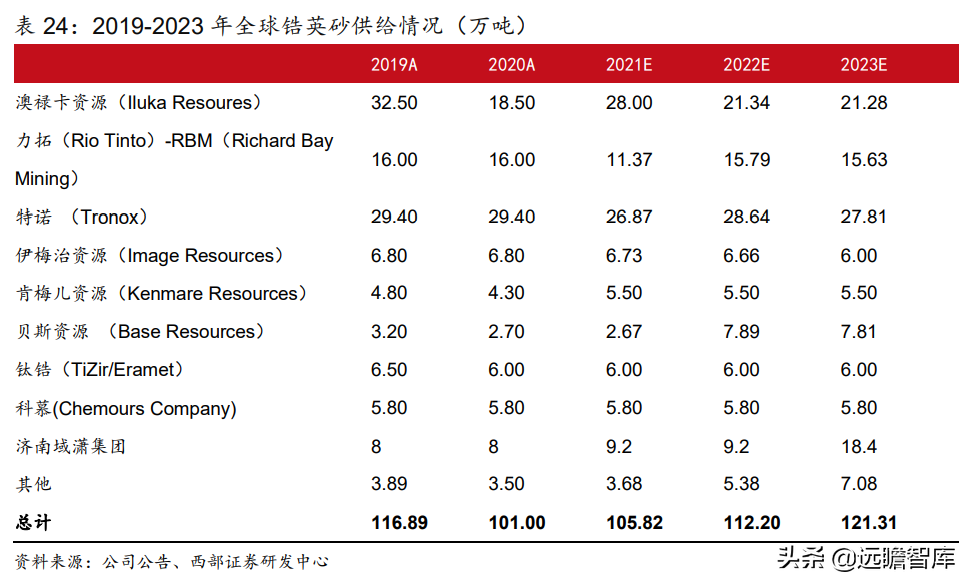 锆英砂最新价格（带你全面了解锆英砂的价值和来源）