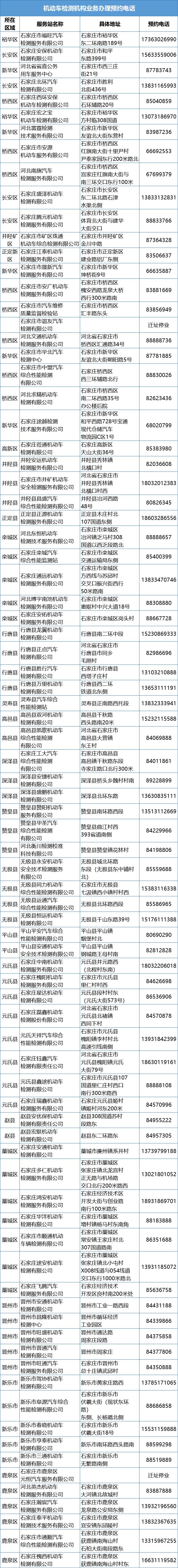 注意！河北5市交管交警最新通知来了