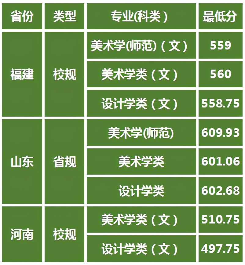 非“211”名校排名却很高，首都师范大学艺考政策解读报考建议