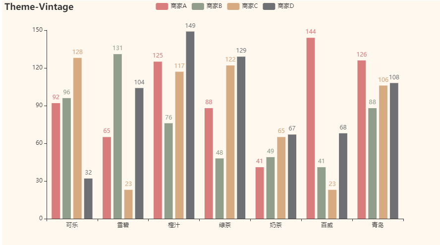 用Py<a href='/map/echarts/' style='color:#000;font-size:inherit;'>echarts</a>绘制20钟不同风格的炫酷交互式图表，建议收藏