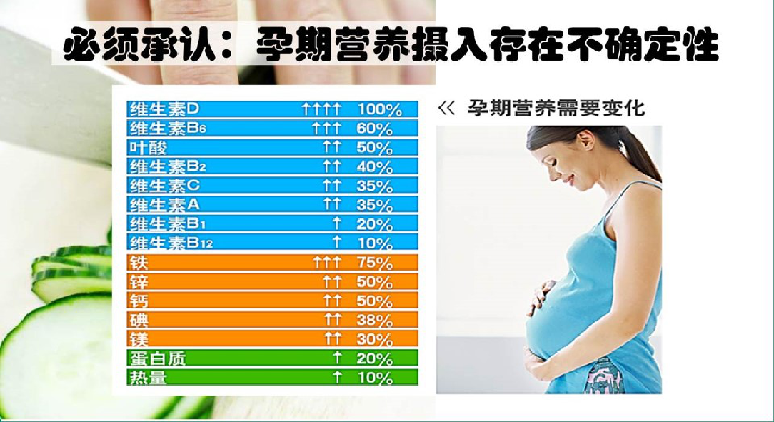 孕期营养很关键，营养师：选择孕期营养素这几点要谨记