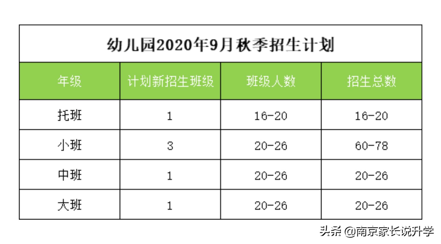 速看！南京江宁这两所民办学校发布招生公告！