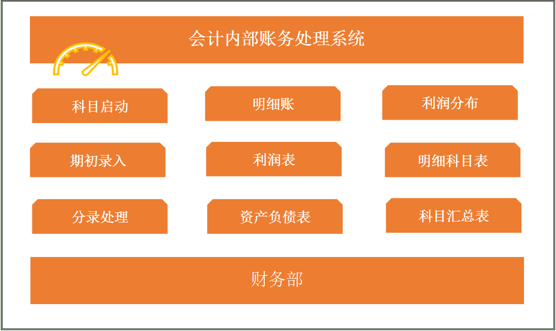 会计可以不做，但不能不会的内部账务处理，这16套表格合法又高效