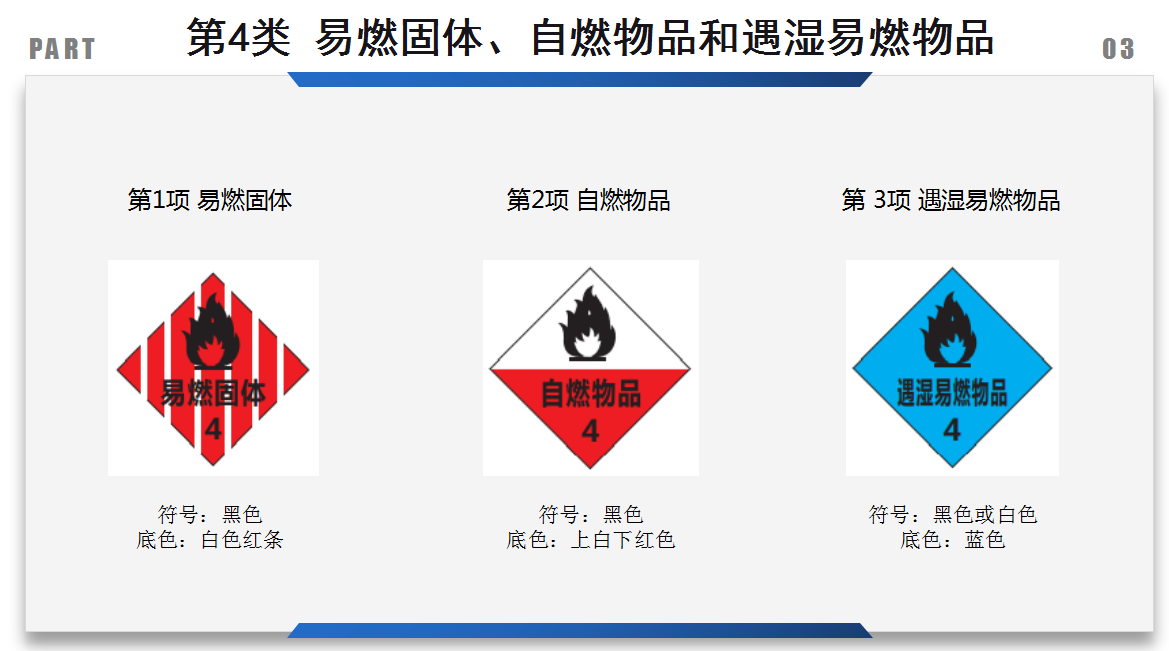 21版安全标识标准图册,随时打印,张贴即用