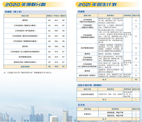 权威！天津大学往年录取分数线汇总发布，附今年招生计划！