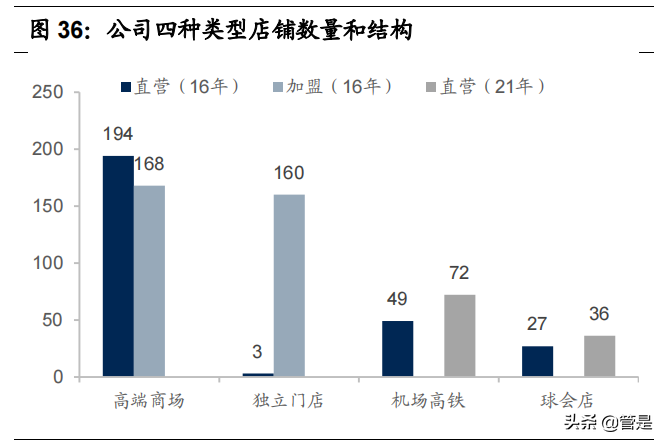 比音勒芬研究报告：品牌力突出的高端运动生活服饰