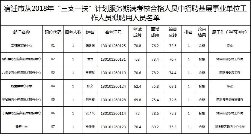 宿迁事业单位招聘（宿迁市最新事业单位招聘汇总）