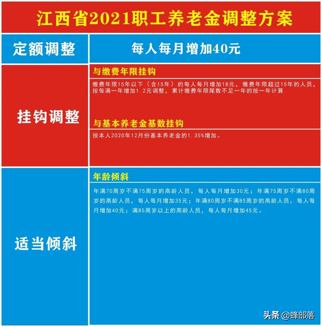 2021年养老金上调，18个省市已公布上调方案，看看可以多拿多少？