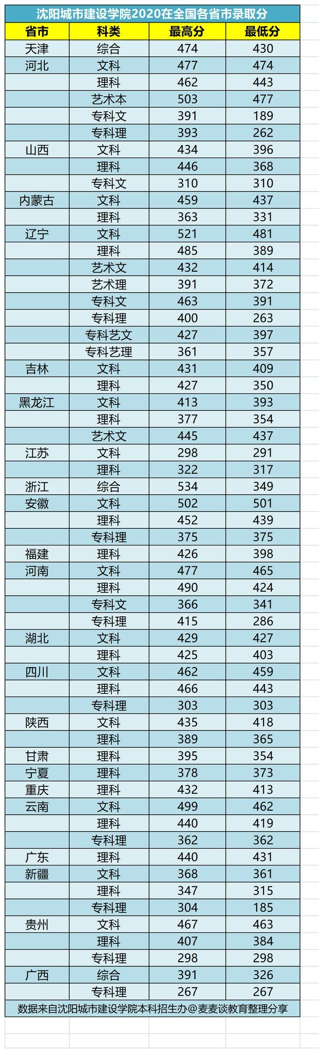 城市建设学院（沈阳城市建设学院2018）