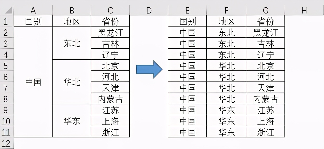 excel拆分单元格怎么操作？Excel拆分单元格5个小技巧-第13张图片