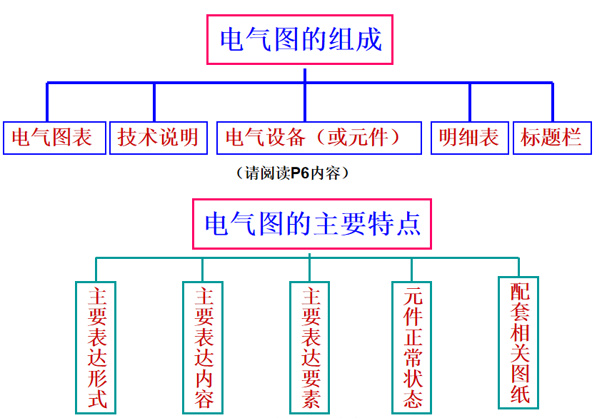 被电气识图难住的工程人救星，整份电气识图教程来了，简直好帮手