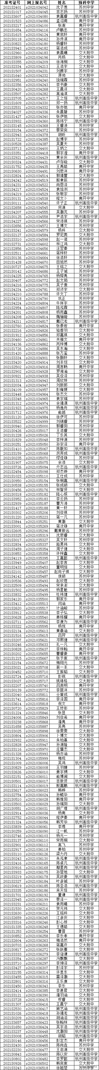 全国设立“少年班”的三所大学2021年录取情况对比