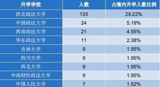 西北政法大学，被忽视太久的“五院四系”，白冰姐姐母校