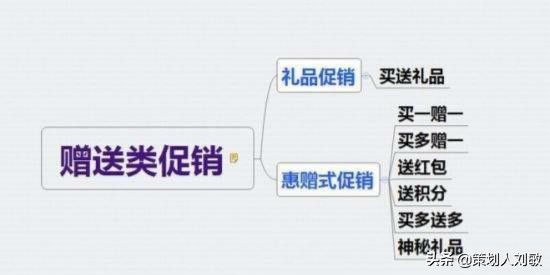 实体店怎么做促销活动(实体店优惠活动方案) 好文分享 第13张