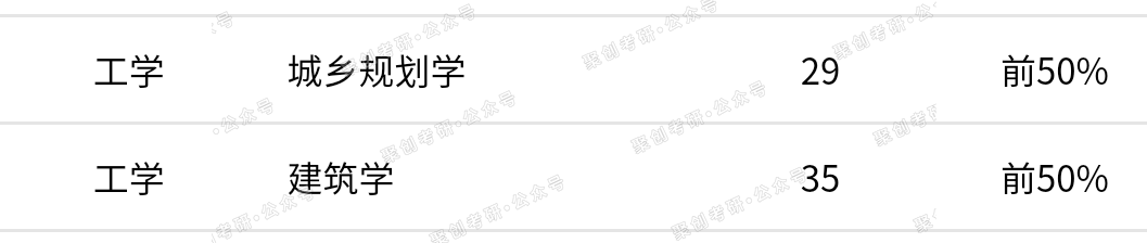 广州大学这个专业实力强很吃香又不算难考，赶快上车！| NO.154