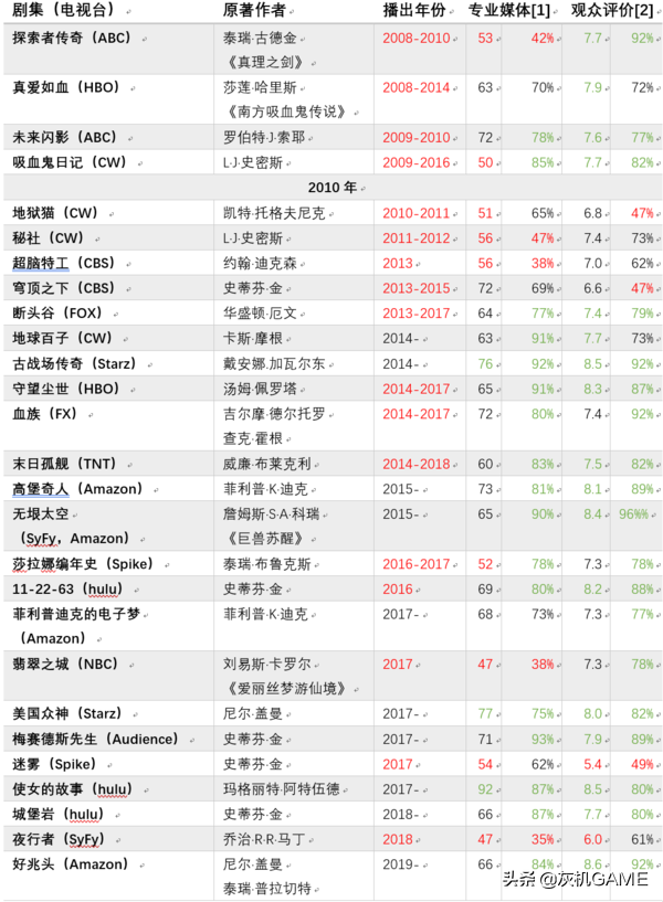 严冬之后，幻改剧的春天来了