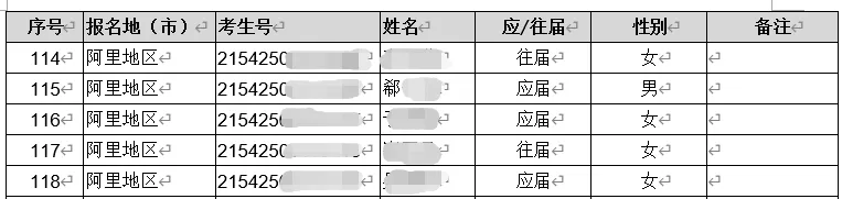衡水中学校长儿子从小享受顶级教育资源，高考却跑去西藏降维打击