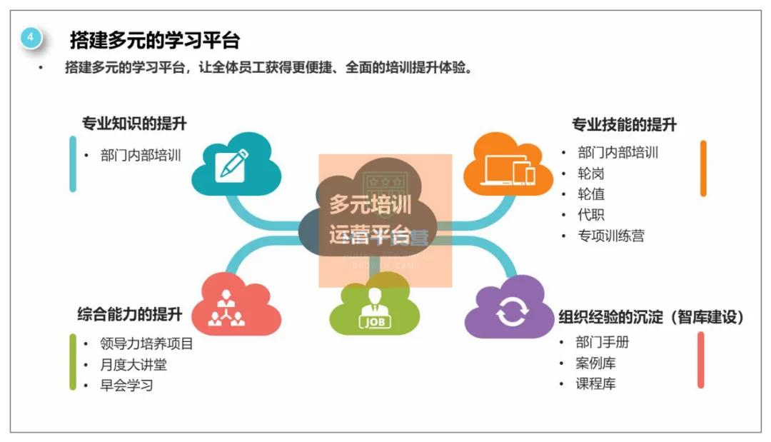 C叔教你如何写2021年度培训规划？50页全解析（干货！）