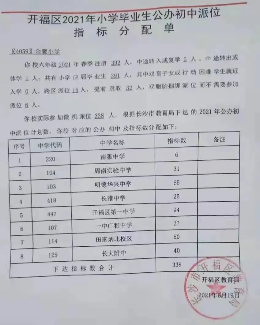 长沙小升初派位时代来临！砸锅卖铁抢初中配套楼盘，还值得吗？