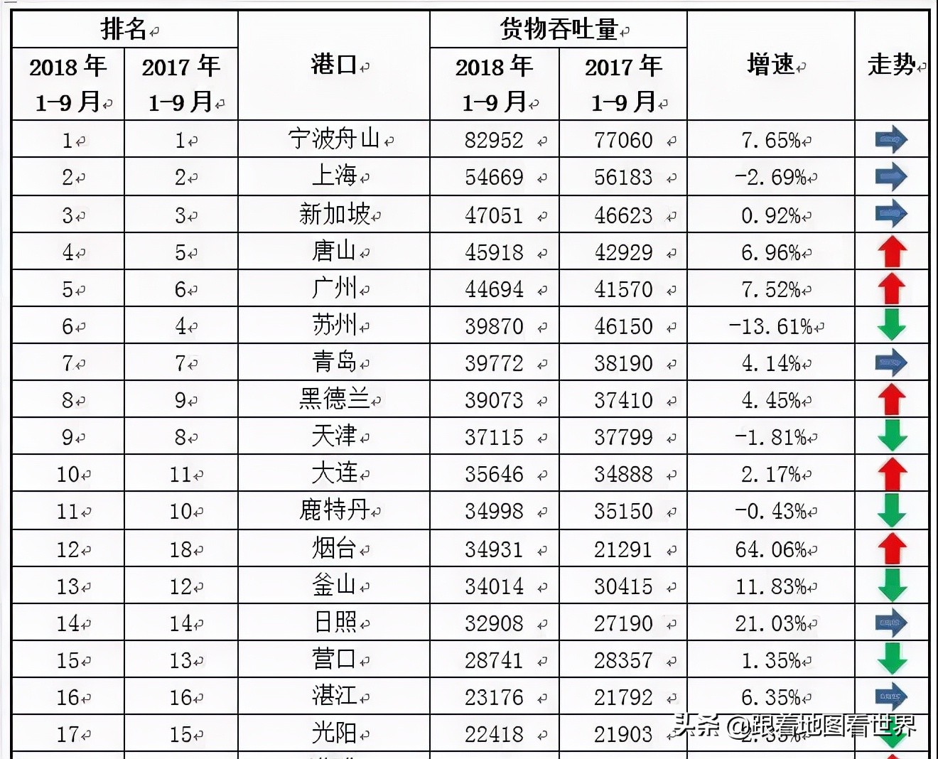坐拥世界七大港口，中国是如何拿下海上咽喉的？有何重大意义？