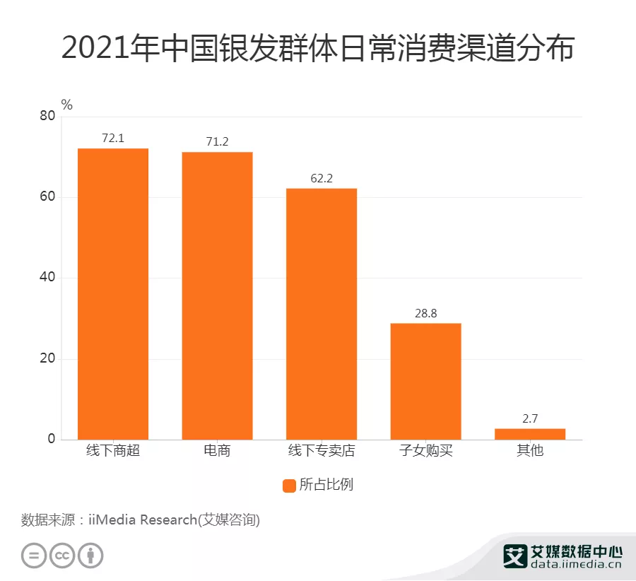 京东破题“银发经济”：老年人需要怎样的高品质养老？