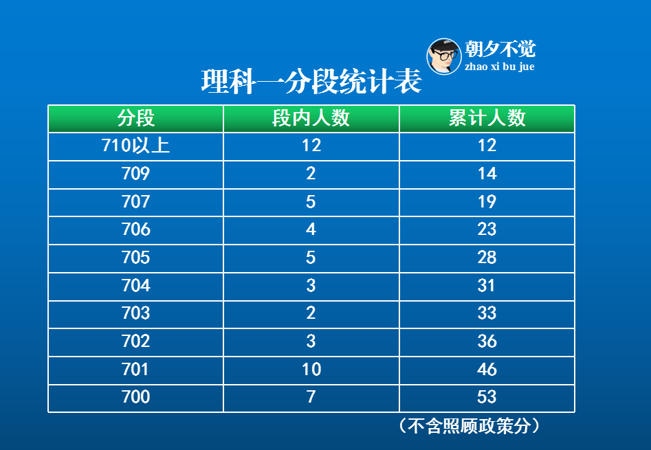 看看龙江优质高中教育资源都来自哪些城市