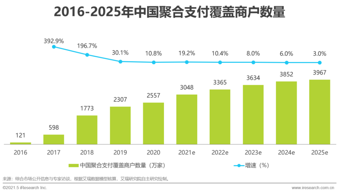 2021年中国第三方支付行业研究报告