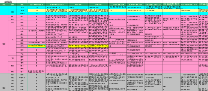 五险一金操作实务表格.zip