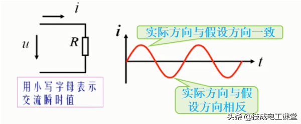 电气知识：正弦交流电路的基本物理量（29）