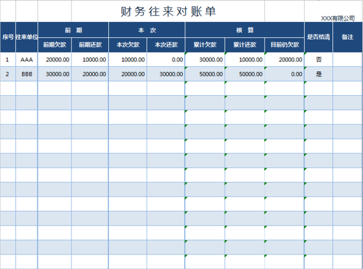 下面這套財務表格,再不領取就遲了,很全的表格模板