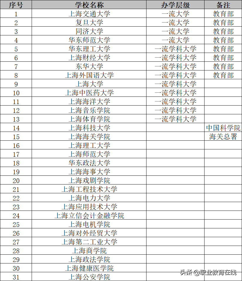 上海职业介绍,上海职业介绍所官网