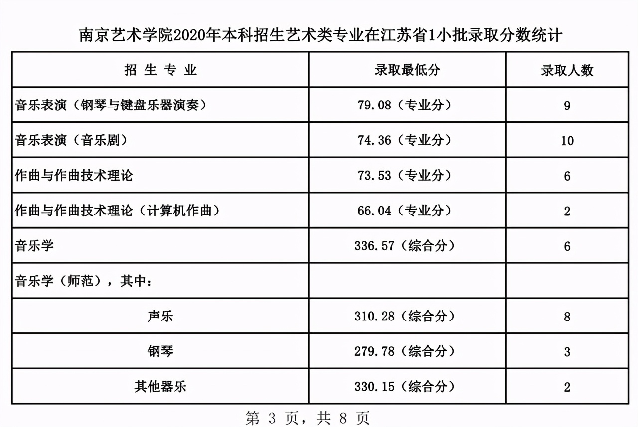 南京艺术学院2021年各专业招生计划及2020录取分数线汇总