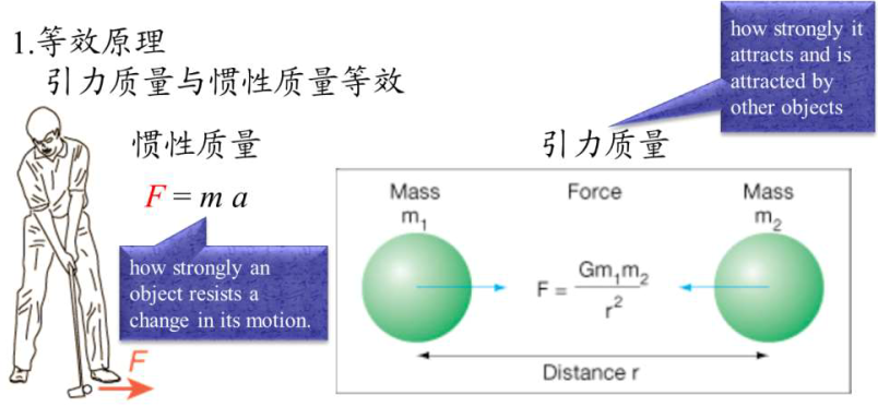 人类生活在几维空间（科学家证明了4维空间的存在）