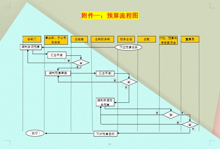 看完财务总监编制的集团财务预算管理制度，怪不得能拿60万的年薪