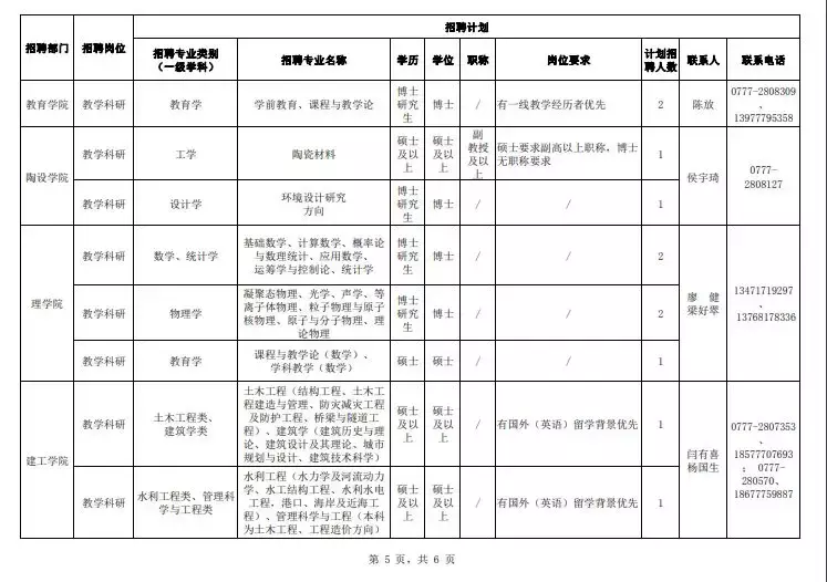 从钦州学院到北部湾大学升级蜕变，这两张图对比让人惊艳