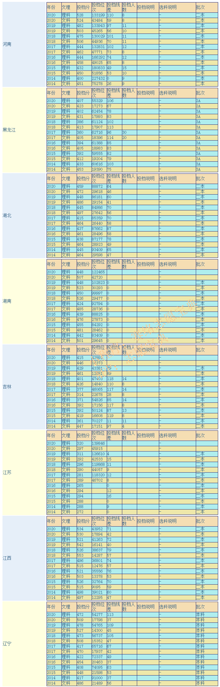 长沙医学院是几本？优势专业有哪些？
