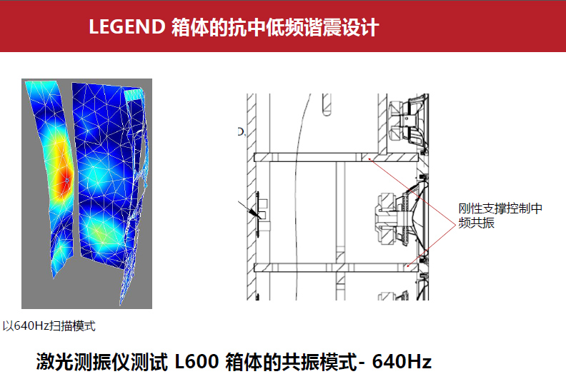 为了重现舞台感这都是干了些啥？PolkAudio传奇L800与L200试听