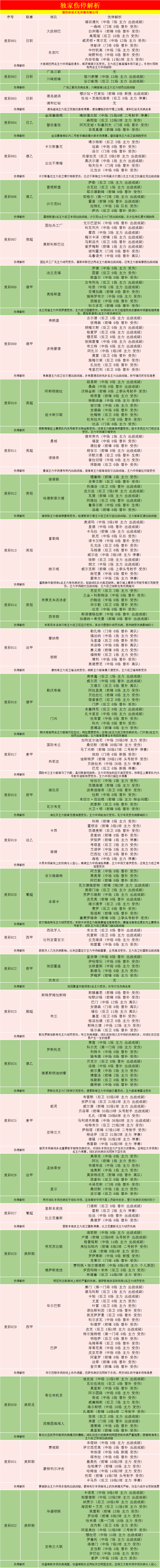 英超外网怎么看(外国网站扫盘丨英超：曼城VS诺维奇（附比分）)