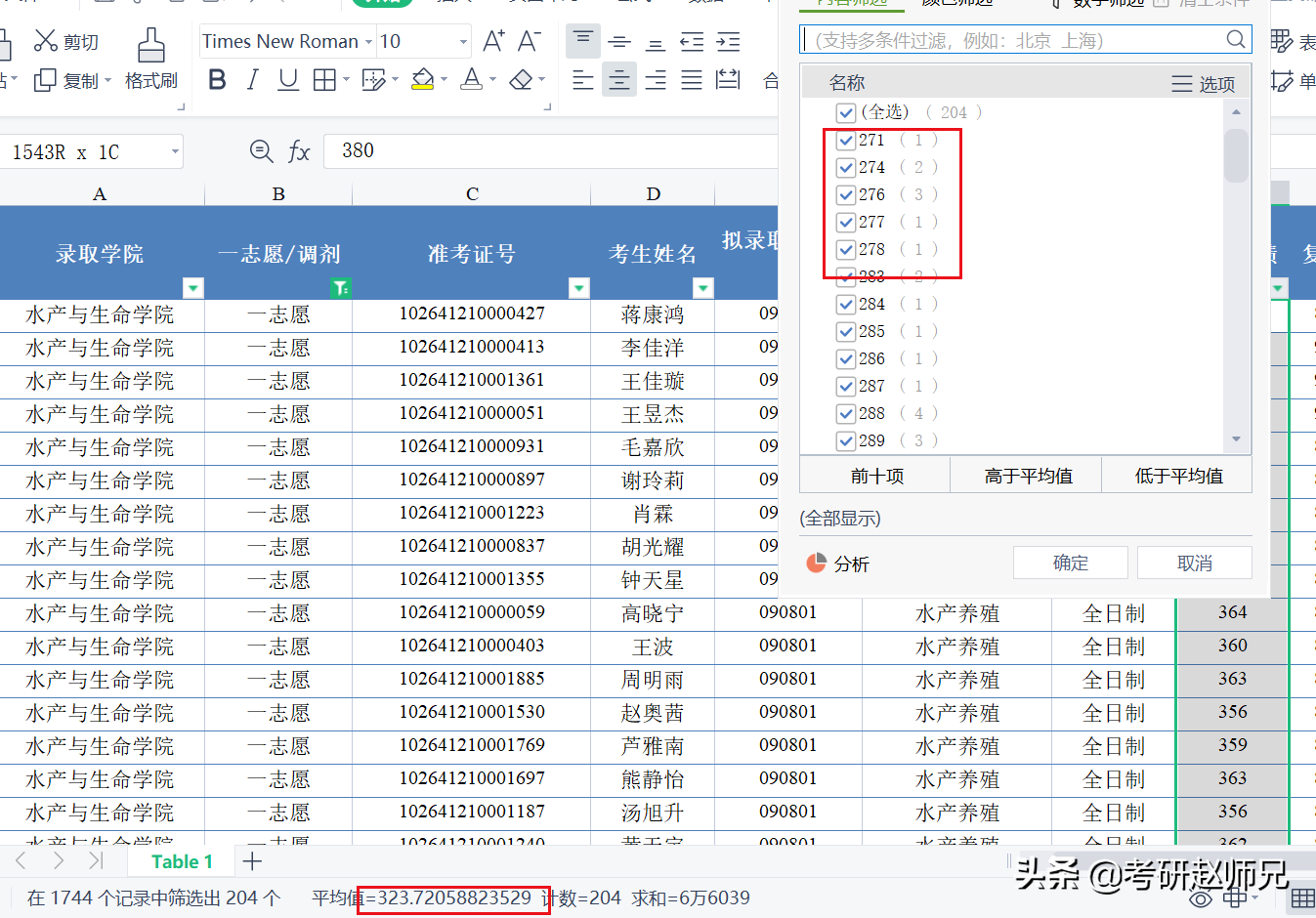 上海海洋大学，A+学科，全国第一，还要调剂，毕业还可落户，真香